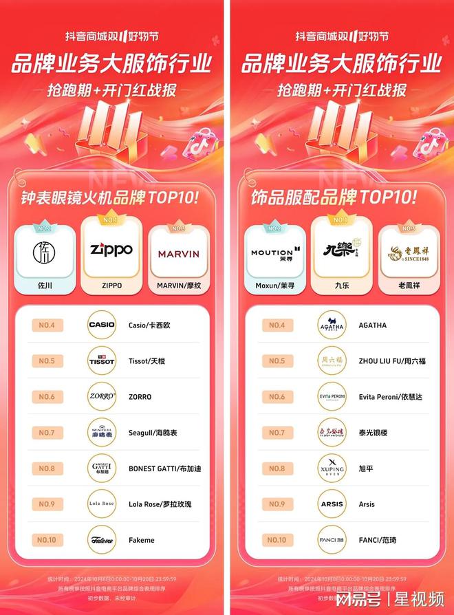 200%+抖音电商双11开门红商家卖爆了AG旗舰厅近8000个品牌成交同比增长