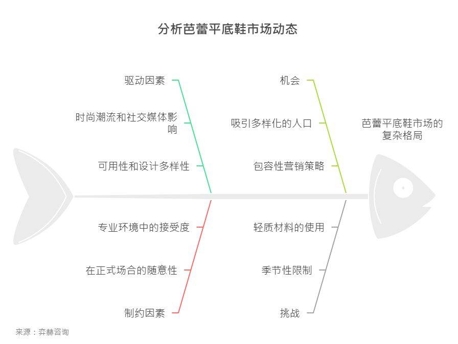 025年芭蕾平底鞋市场AG旗舰厅网全面解析2(图2)